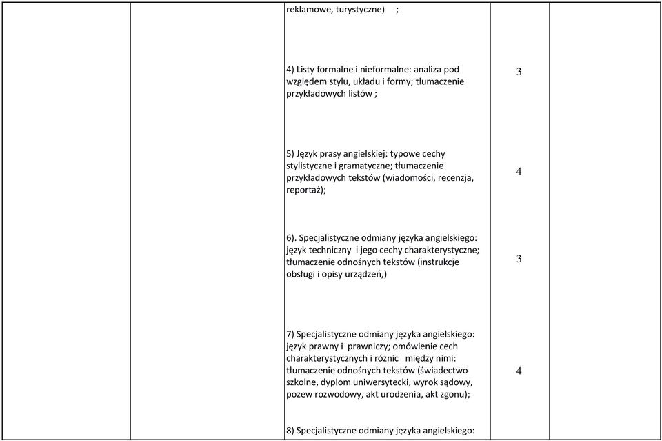 Specjalistyczne odmiany języka angielskiego: język techniczny i jego cechy charakterystyczne; tłumaczenie odnośnych tekstów (instrukcje obsługi i opisy urządzeń,) 3 7) Specjalistyczne