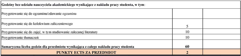 Przygotowanie się do zajęć, w tym studiowanie zalecanej literatury 10 Przygotowanie tłumaczeń 10