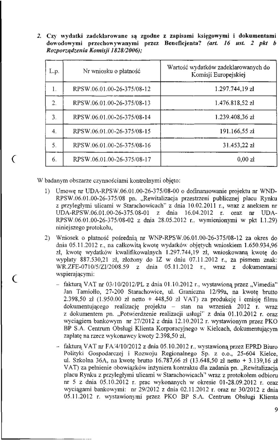 453,22 zł C 6. RPSW.06.01. 00-26-375/08-17 0,00 zł C W badanym obszarze czynnościami kontrolnymi objęto: 1) Umowę nr UD A-RPSW.06.01.00-26-375/08-00 o dofinansowanie projektu nr WND- RPSW.06.01.00-26-375/08 pn.