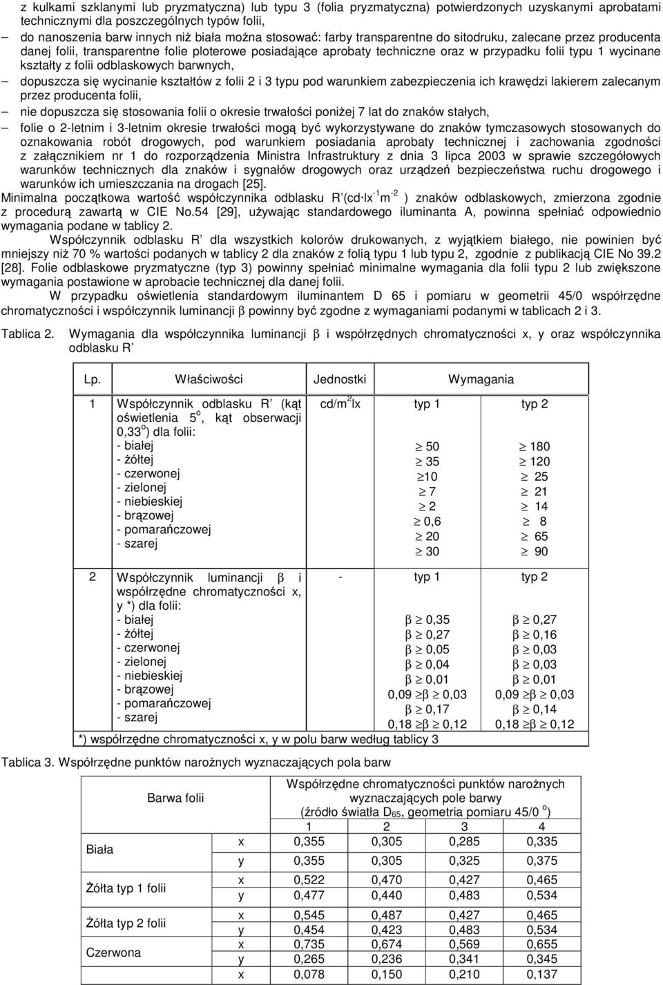 odblaskowych barwnych, dopuszcza si wycinanie kształtów z folii 2 i 3 typu pod warunkiem zabezpieczenia ich krawdzi lakierem zalecanym przez producenta folii, nie dopuszcza si stosowania folii o