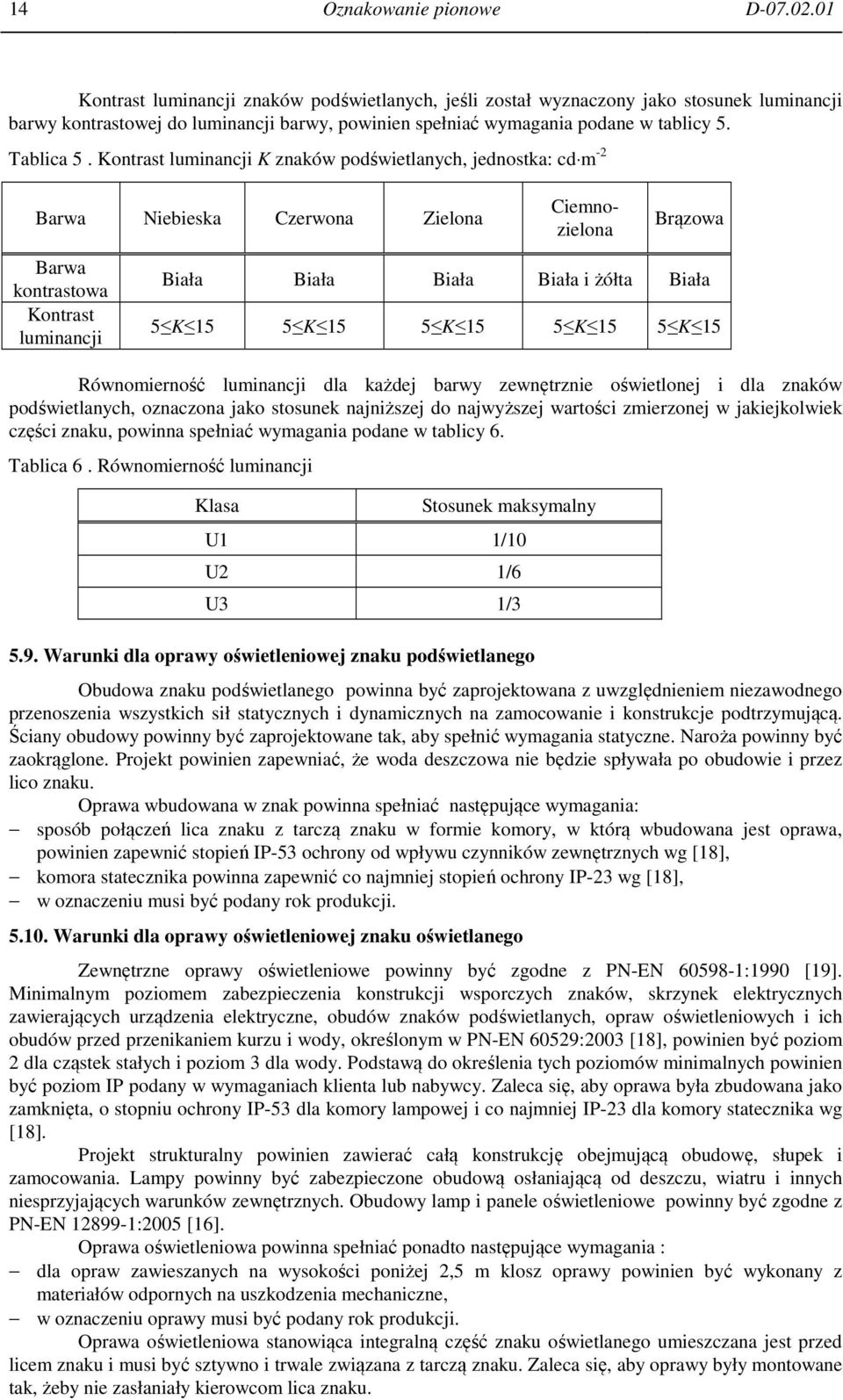 Kontrast luminancji K znaków podświetlanych, jednostka: cd m -2 Barwa Niebieska Czerwona Zielona Ciemnozielona Brązowa Barwa kontrastowa Kontrast luminancji Biała Biała Biała Biała i żółta Biała 5 K