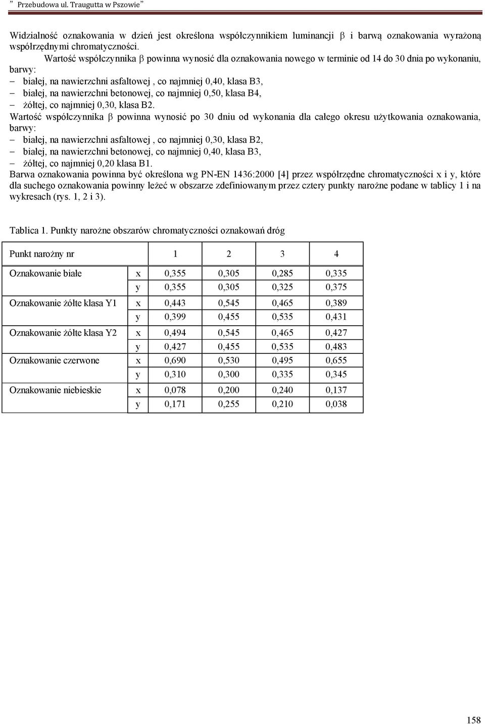 betonowej, co najmniej 0,50, klasa B4, żółtej, co najmniej 0,30, klasa B2.