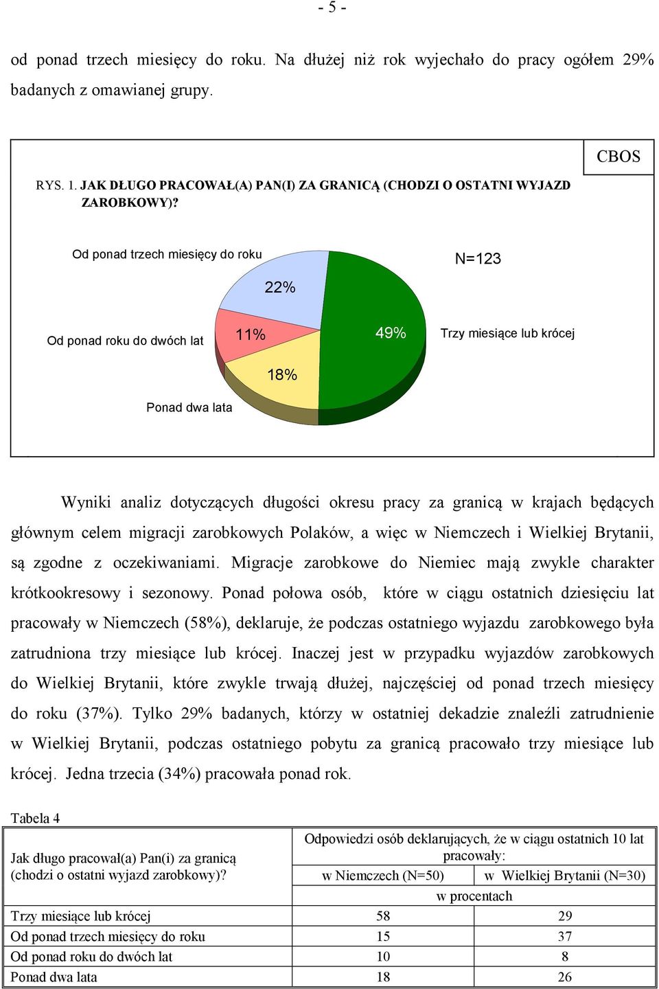 będących głównym celem migracji zarobkowych Polaków, a więc w Niemczech i Wielkiej Brytanii, są zgodne z oczekiwaniami. Migracje zarobkowe do Niemiec mają zwykle charakter krótkookresowy i sezonowy.