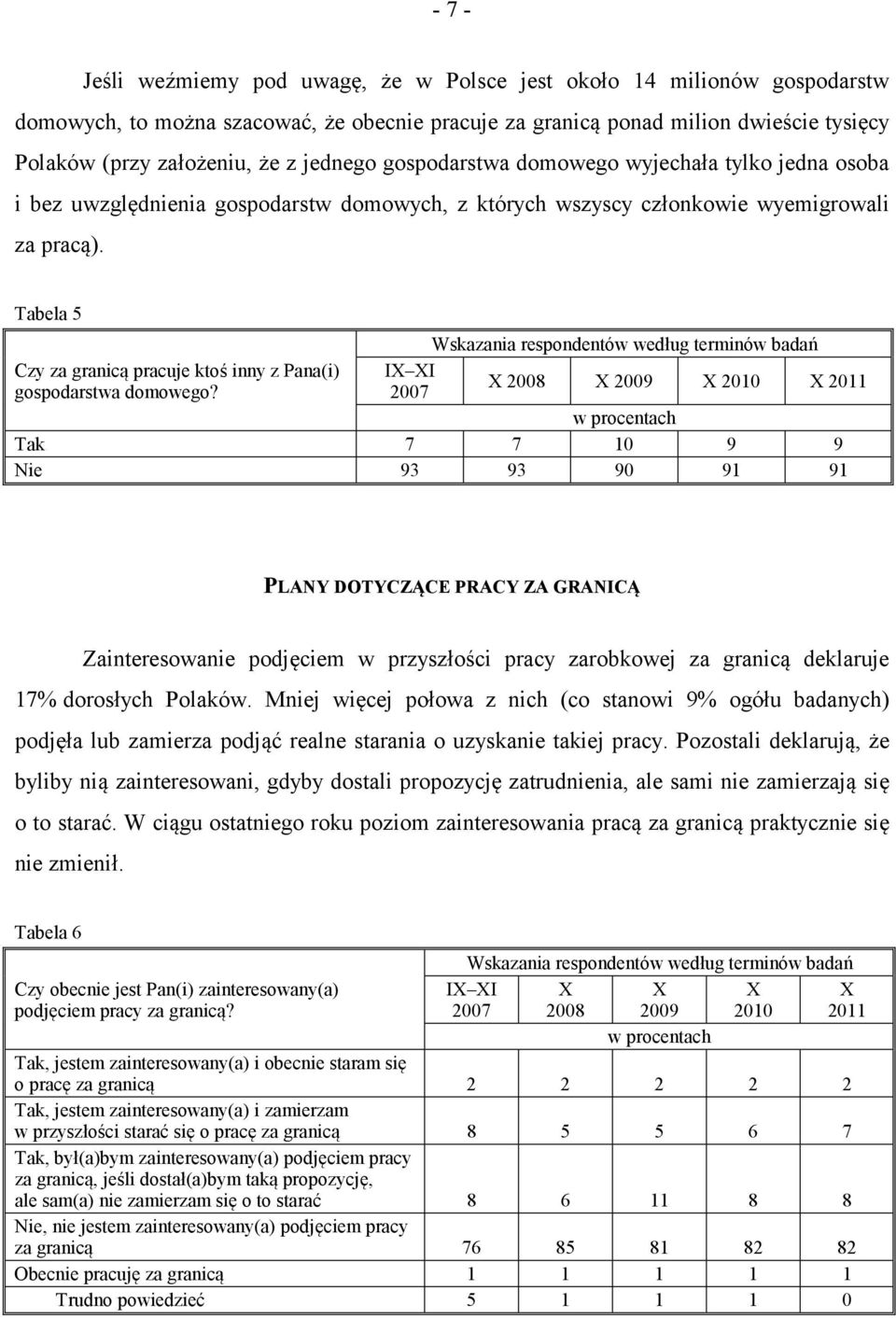 Tabela 5 Wskazania respondentów według terminów badań Czy za granicą pracuje ktoś inny z Pana(i) I I gospodarstwa domowego?