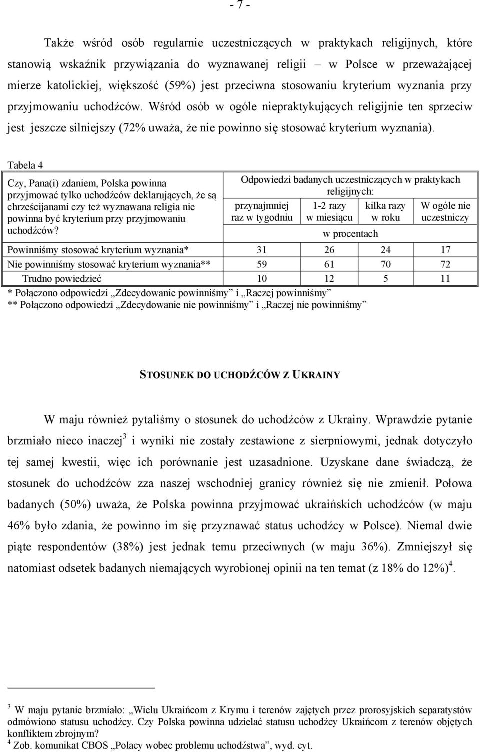 Wśród osób w ogóle niepraktykujących religijnie ten sprzeciw jest jeszcze silniejszy (72% uważa, że nie powinno się stosować kryterium wyznania).