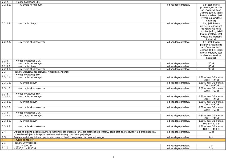 3.1. w opcji kosztowej SHA 2.3.1.1. w trybie normalnym od każdego przelewu 0,30% min. 3 max. 10 + 2 2.3.1.2. w trybie pilnym od każdego przelewu 0,30% min. 3 max. 10 + 4 2.3.1.3. w trybie ekspresowym od każdego przelewu 0,30% min.