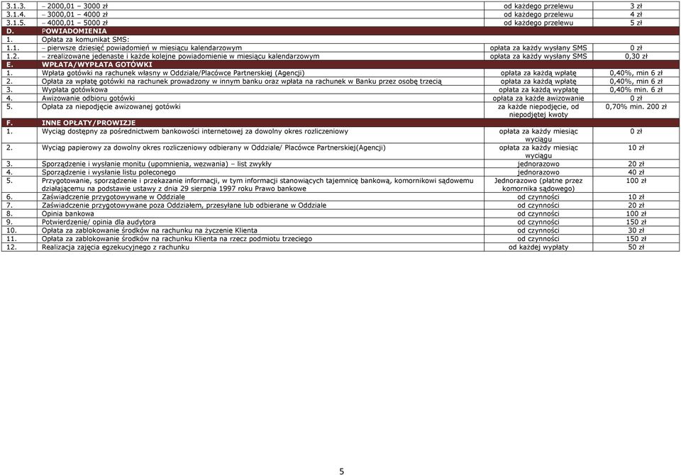 Wpłata gotówki na rachunek własny w Oddziale/Placówce Partnerskiej (Agencji) opłata za każdą wpłatę 0,40%, min 6 zł 2.