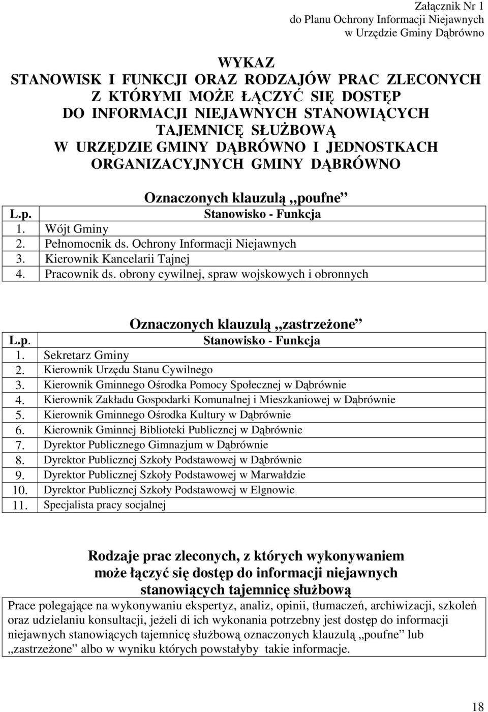 Ochrony Informacji Niejawnych 3. Kierownik Kancelarii Tajnej 4. Pracownik ds. obrony cywilnej, spraw wojskowych i obronnych Oznaczonych klauzulą zastrzeŝone L.p. Stanowisko - Funkcja 1.