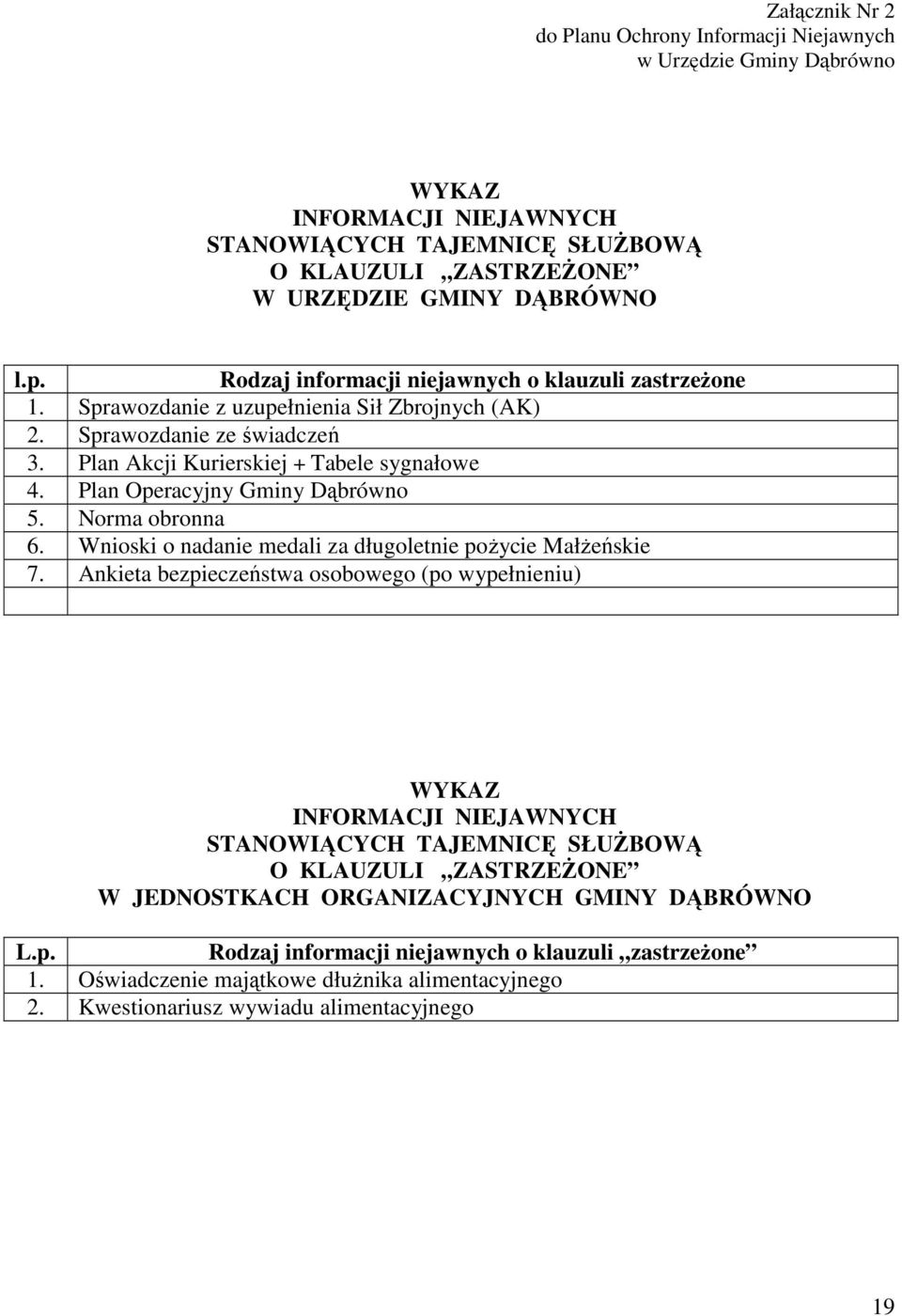 Plan Operacyjny Gminy Dąbrówno 5. Norma obronna 6. Wnioski o nadanie medali za długoletnie poŝycie MałŜeńskie 7.