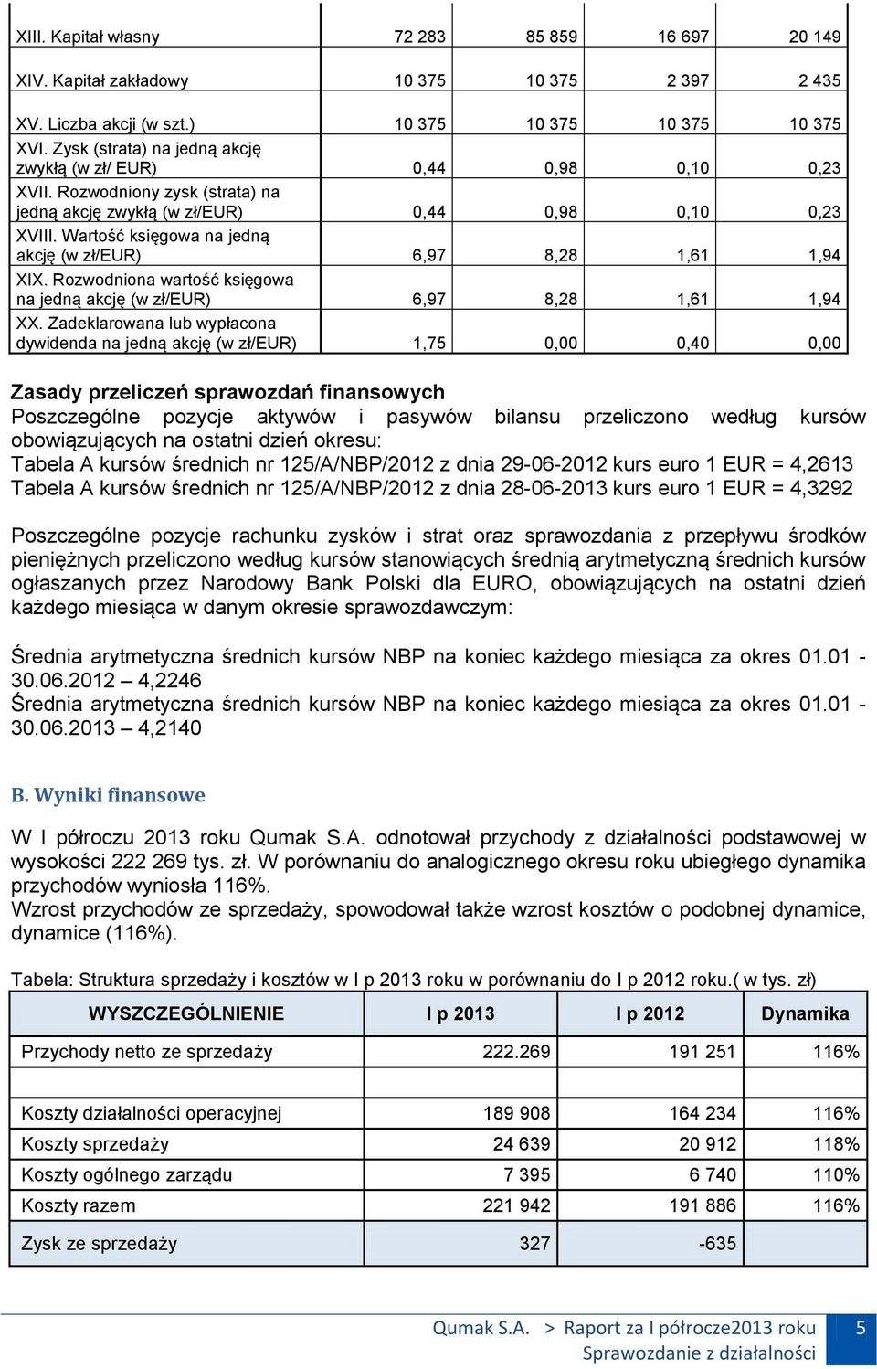 Wartość księgowa na jedną akcję (w zł/eur) 6,97 8,28 1,61 1,94 XIX. Rozwodniona wartość księgowa na jedną akcję (w zł/eur) 6,97 8,28 1,61 1,94 XX.