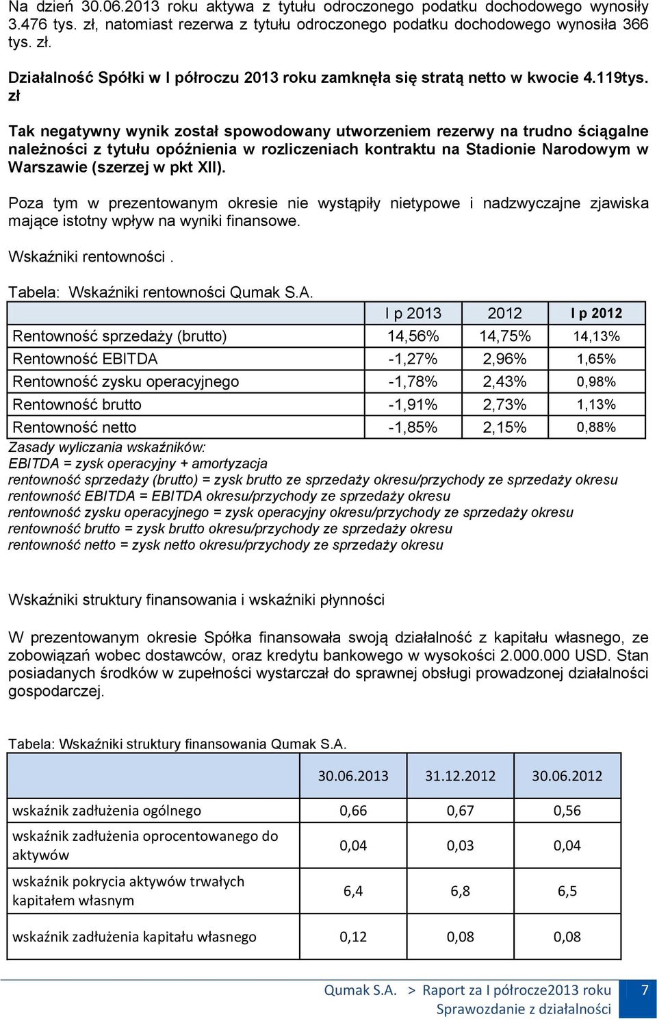 zł Tak negatywny wynik został spowodowany utworzeniem rezerwy na trudno ściągalne należności z tytułu opóźnienia w rozliczeniach kontraktu na Stadionie Narodowym w Warszawie (szerzej w pkt XII).