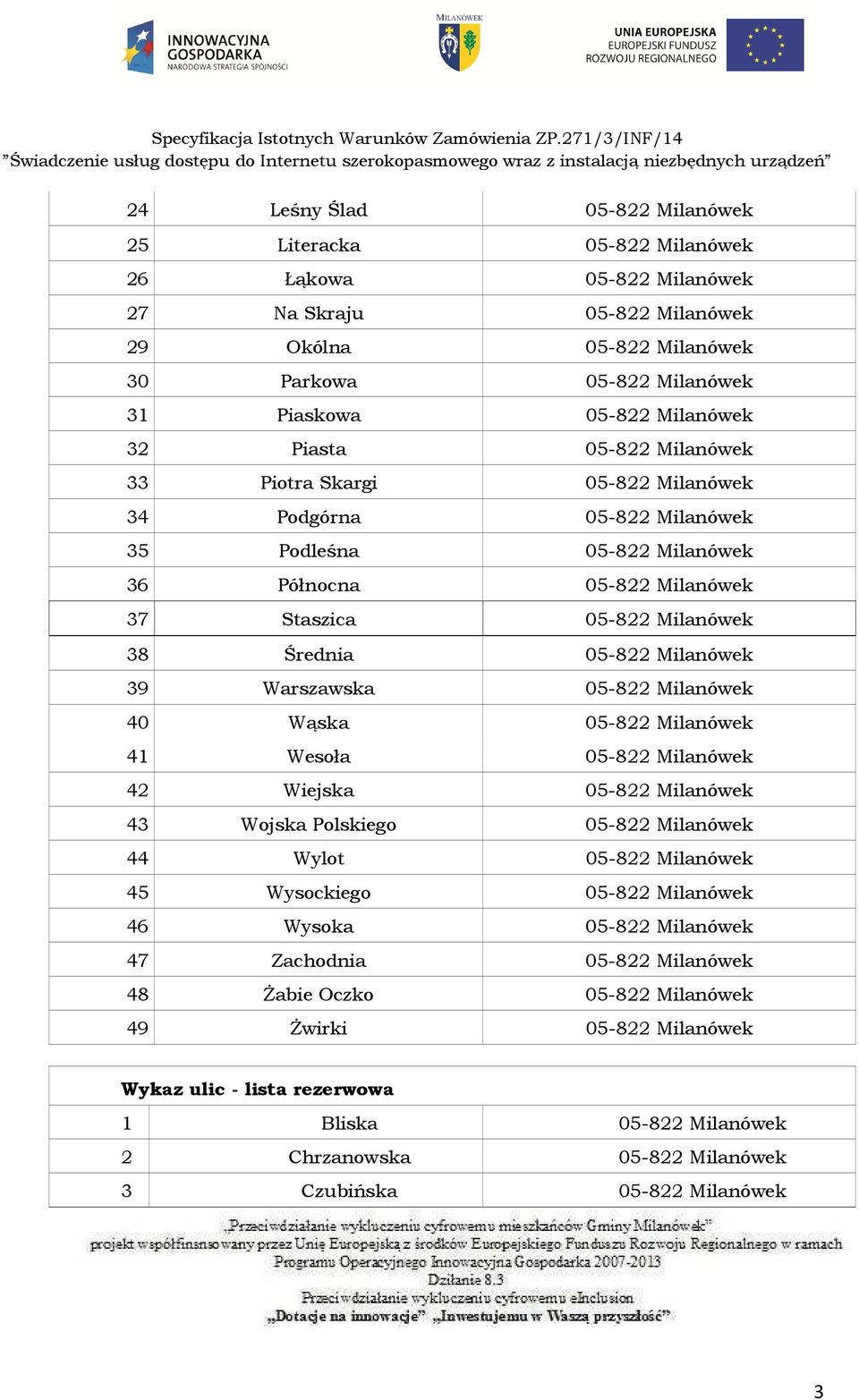 05-822 Milanówek 39 Warszawska 05-822 Milanówek 40 Wąska 05-822 Milanówek 41 Wesoła 05-822 Milanówek 42 Wiejska 05-822 Milanówek 43 Wojska Polskiego 05-822 Milanówek 44 Wylot 05-822 Milanówek 45