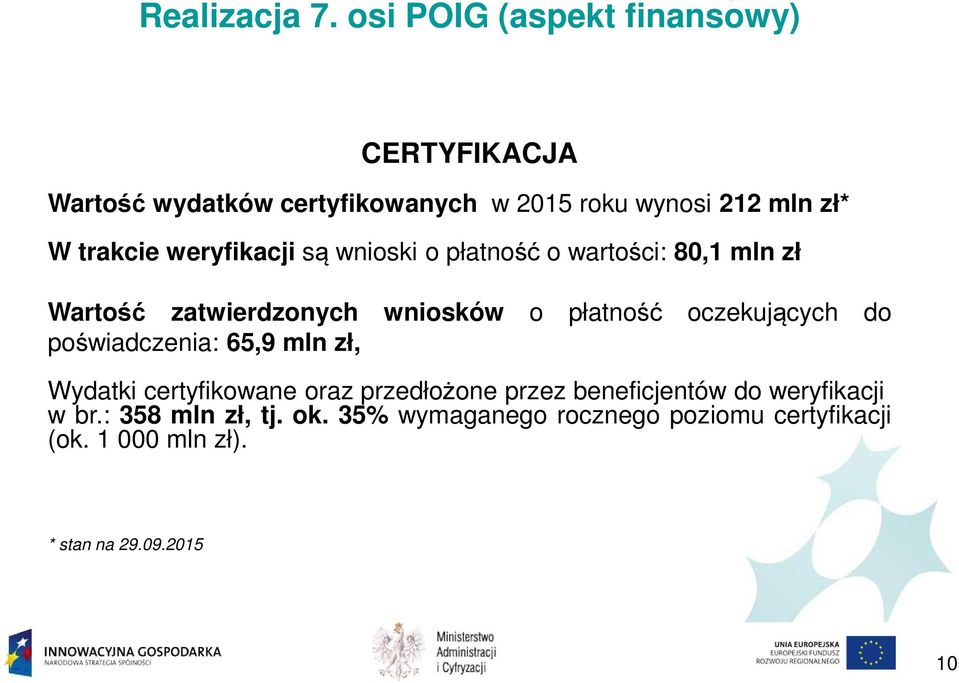 weryfikacji są wnioski o płatność o wartości: 80,1 mln zł Wartość zatwierdzonych wniosków o płatność oczekujących