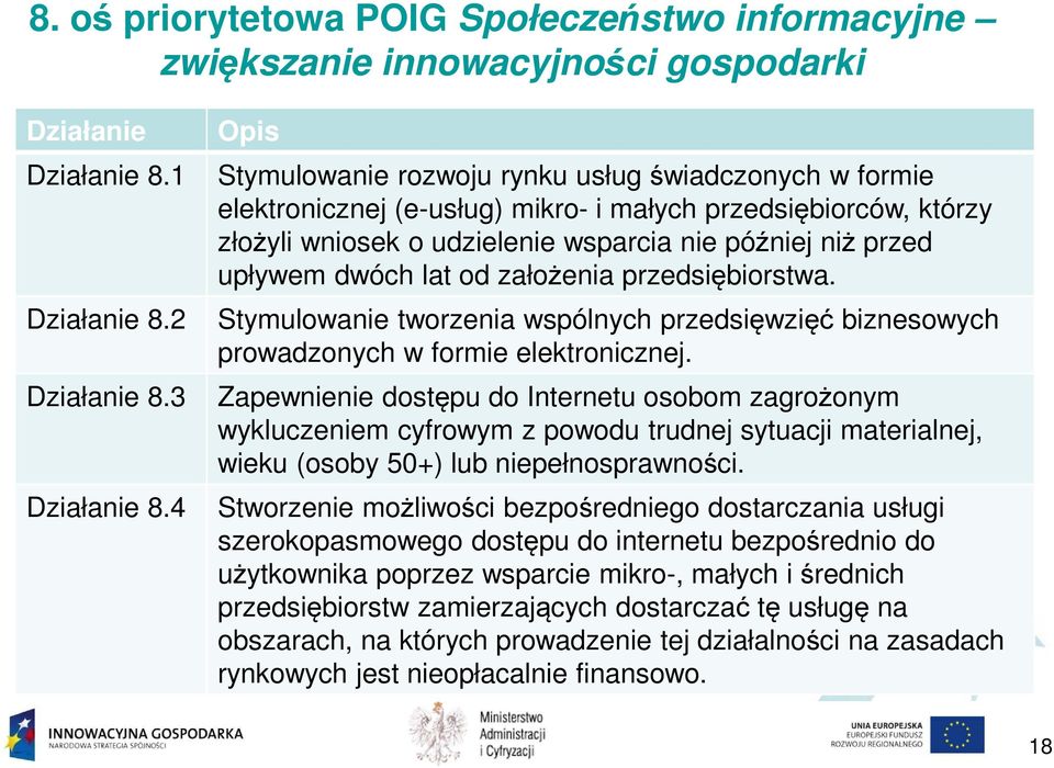 dwóch lat od założenia przedsiębiorstwa. Stymulowanie tworzenia wspólnych przedsięwzięć biznesowych prowadzonych w formie elektronicznej.