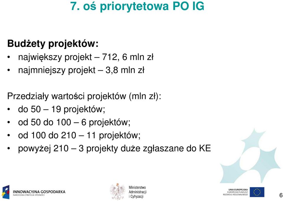 projektów (mln zł): do 50 19 projektów; od 50 do 100 6 projektów;