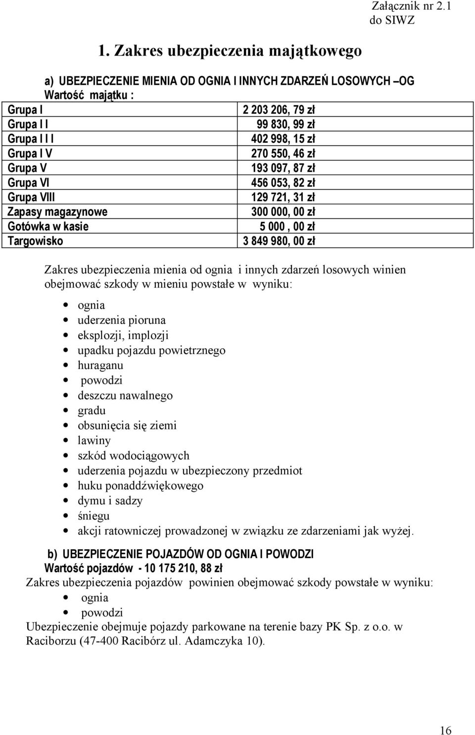 270 550, 46 zł Grupa V 193 097, 87 zł Grupa VI 456 053, 82 zł Grupa VIII 129 721, 31 zł Zapasy magazynowe 300 000, 00 zł Gotówka w kasie 5 000, 00 zł Targowisko 3 849 980, 00 zł Zakres ubezpieczenia