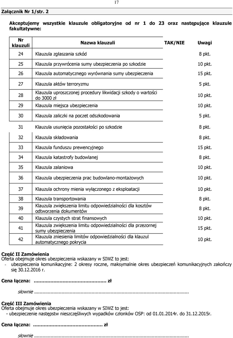 28 Klauzula uproszczonej procedury likwidacji szkody o wartości do 3000 zł 10 pkt. 29 Klauzula miejsca ubezpieczenia 10 pkt. 30 Klauzula zaliczki na poczet odszkodowania 5 pkt.