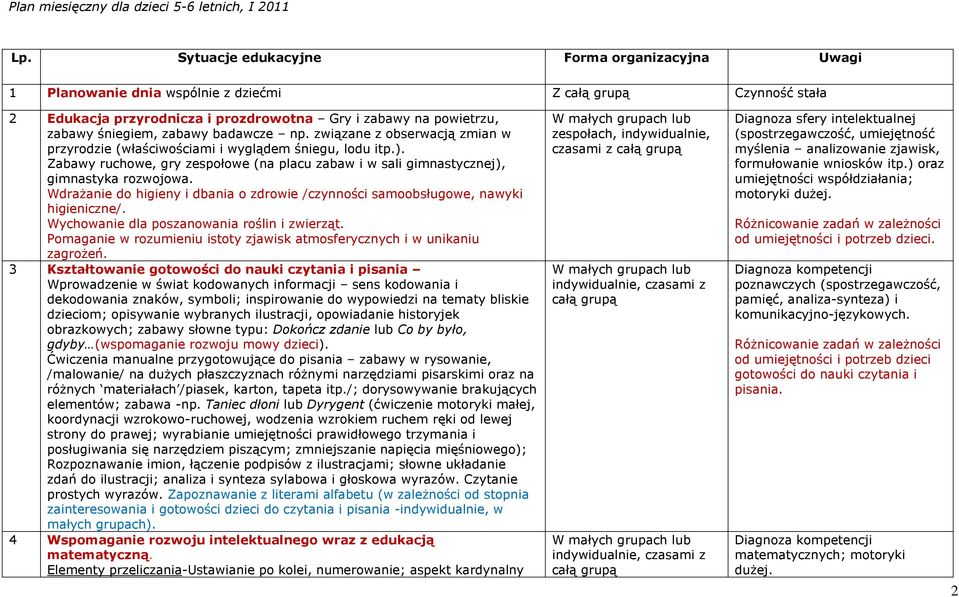 Wdrażanie do higieny i dbania o zdrowie /czynności samoobsługowe, nawyki higieniczne/. Wychowanie dla poszanowania roślin i zwierząt.