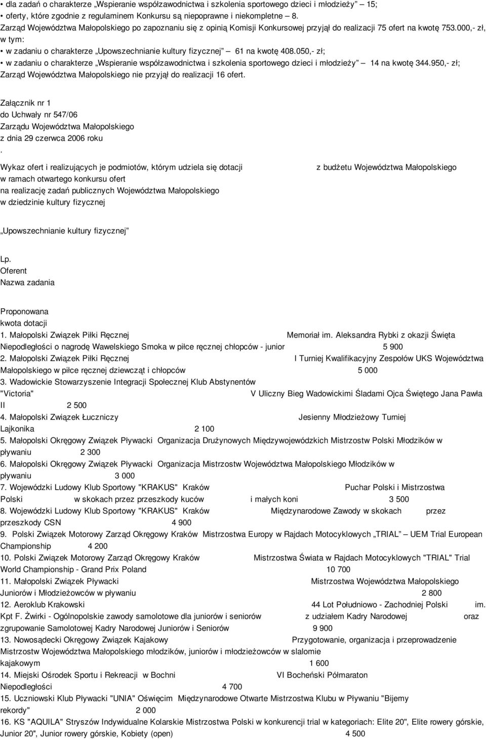 000,- zł, w tym: w zadaniu o charakterze Upowszechnianie kultury fizycznej 61 na kwotę 408.