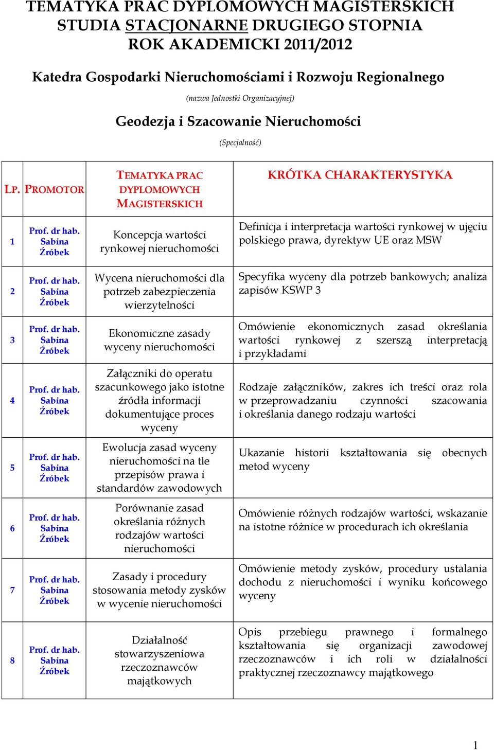 PROMOTOR TEMATYKA PRAC DYPLOMOWYCH MAGISTERSKICH KRÓTKA CHARAKTERYSTYKA Koncepcja wartości rynkowej Definicja i interpretacja wartości rynkowej w ujęciu polskiego prawa, dyrektyw UE oraz MSW Wycena