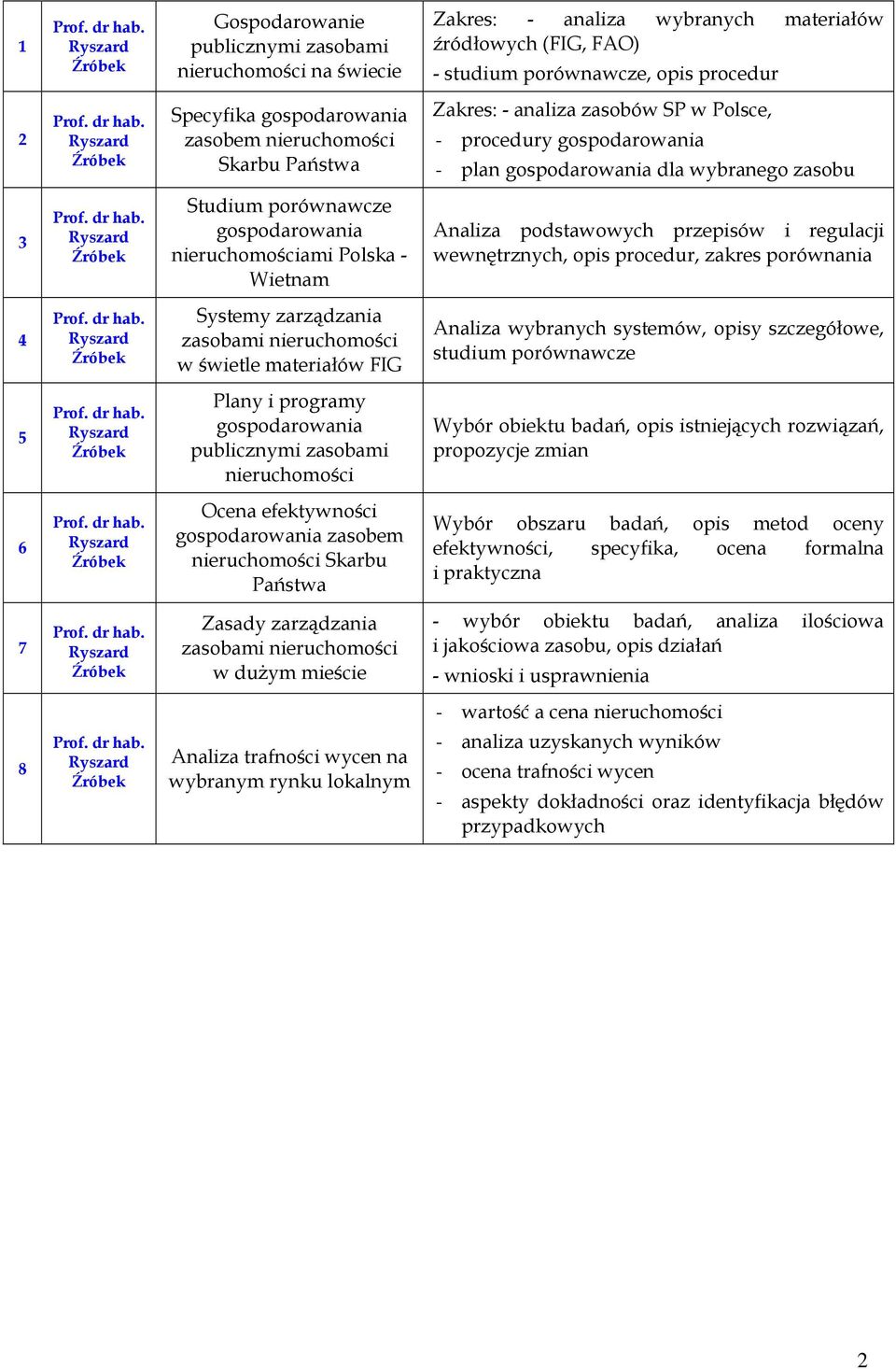 opis procedur, zakres porównania Systemy zarządzania zasobami w świetle materiałów FIG Analiza wybranych systemów, opisy szczegółowe, studium porównawcze Plany i programy gospodarowania publicznymi