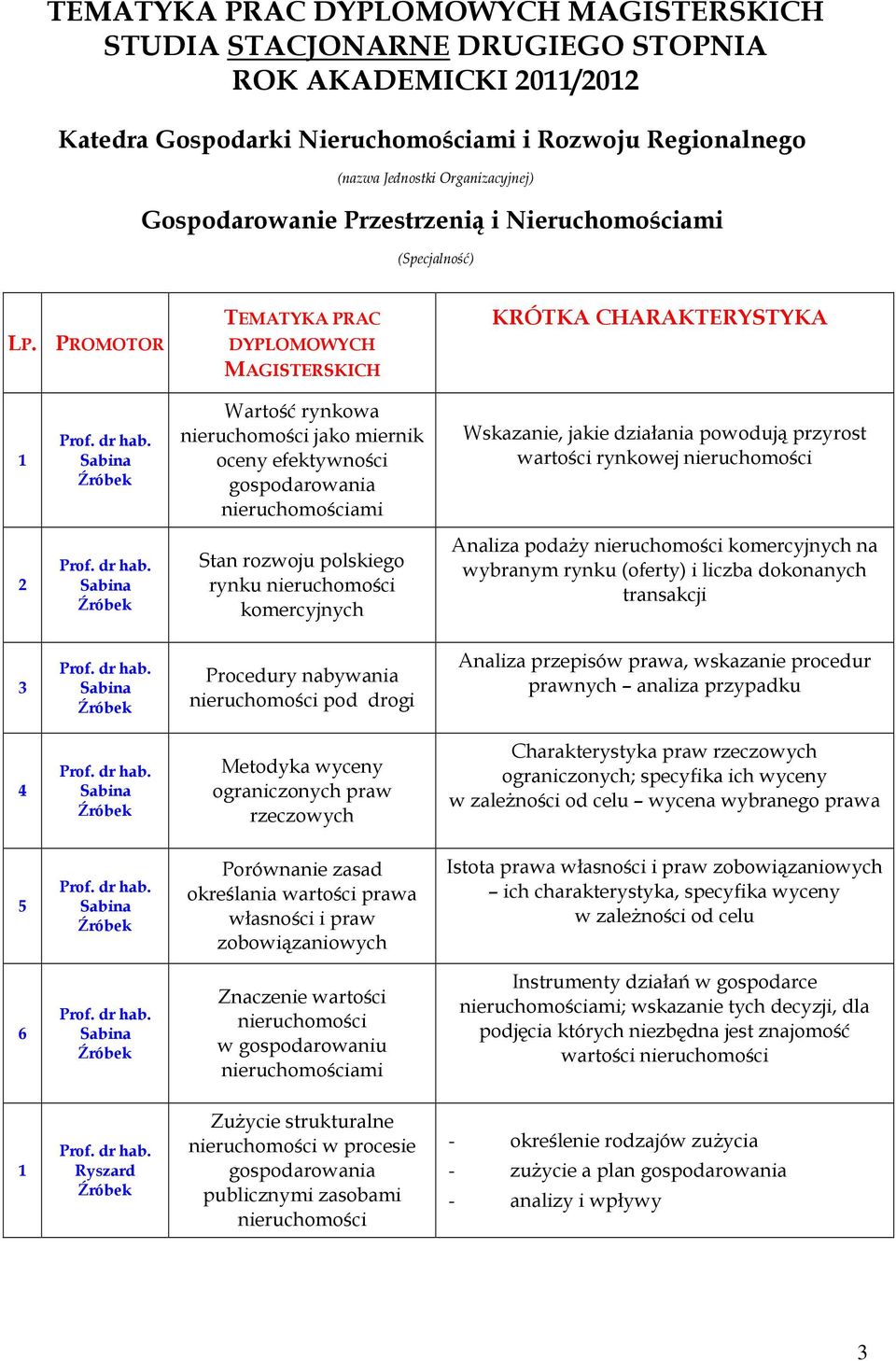 PROMOTOR TEMATYKA PRAC DYPLOMOWYCH MAGISTERSKICH KRÓTKA CHARAKTERYSTYKA Wartość rynkowa jako miernik oceny efektywności gospodarowania Wskazanie, jakie działania powodują przyrost wartości rynkowej