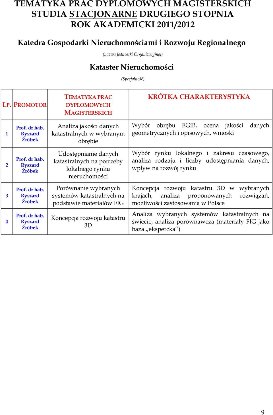 PROMOTOR TEMATYKA PRAC DYPLOMOWYCH MAGISTERSKICH KRÓTKA CHARAKTERYSTYKA Analiza jakości danych katastralnych w wybranym obrębie Wybór obrębu EGiB, ocena jakości danych geometrycznych i opisowych,