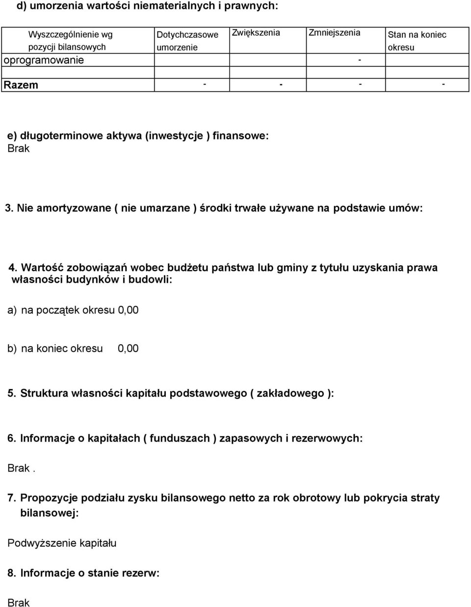 Wartość zobowiązań wobec budżetu państwa lub gminy z tytułu uzyskania prawa własności budynków i budowli: a) na początek 0,00 b) na koniec 0,00 5.