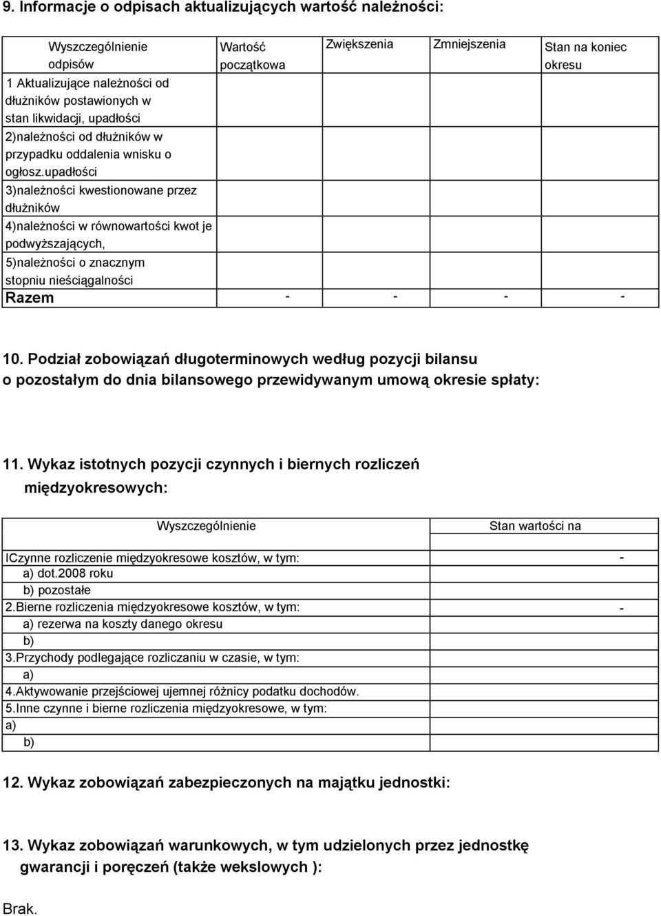 upadłości 3)należności kwestionowane przez dłużników 4)należności w równowartości kwot je podwyższających, Wartość początkowa 5)należności o znacznym stopniu nieściągalności 10.