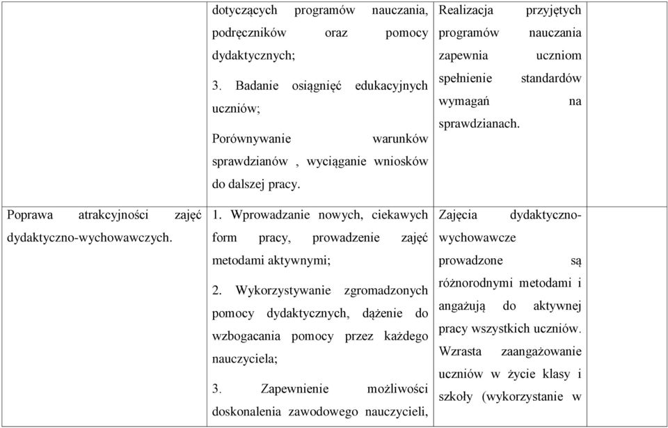 Wprowadzanie nowych, ciekawych form pracy, prowadzenie zajęć metodami aktywnymi; 2. Wykorzystywanie zgromadzonych pomocy dydaktycznych, dążenie do wzbogacania pomocy przez każdego nauczyciela; 3.