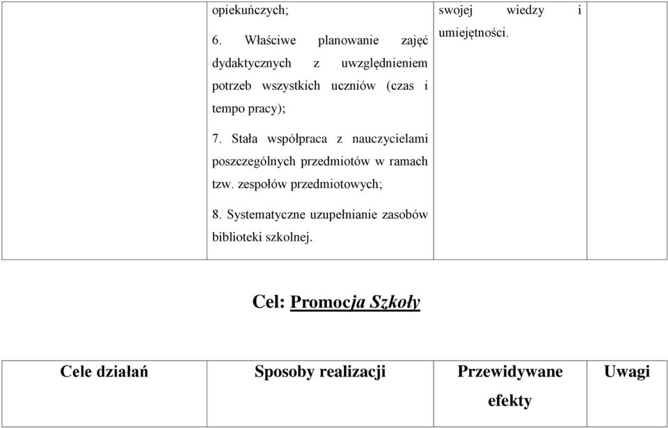 pracy); swojej wiedzy i umiejętności. 7.