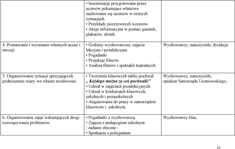 Gdzny wychwawcze, zajęca lekcyjne pzalekcyjne. Pgadank Prjekcje flmów. Analza flmów spektakl teatralnych. Twrzene klaswych tablc pchwał Każdeg mżna za cś pchwalć Udzał w zajęcach pzalekcyjnych.