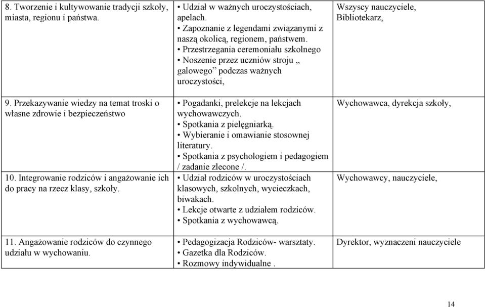 Przestrzegana ceremnału szklneg Nszene przez ucznów strju galweg pdczas ważnych urczystśc, Pgadank, prelekcje na lekcjach wychwawczych. Sptkana z pelęgnarką. Wyberane mawane stswnej lteratury.