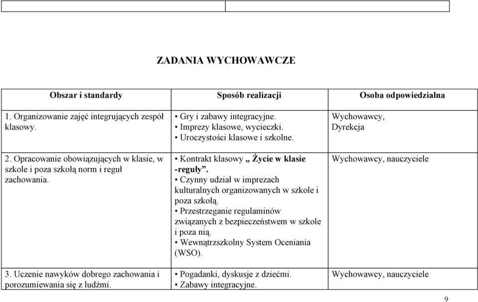 Imprezy klaswe, wyceczk. Urczystśc klaswe szklne. Kntrakt klaswy Życe w klase reguły. Czynny udzał w mprezach kulturalnych rganzwanych w szkle pza szkłą.