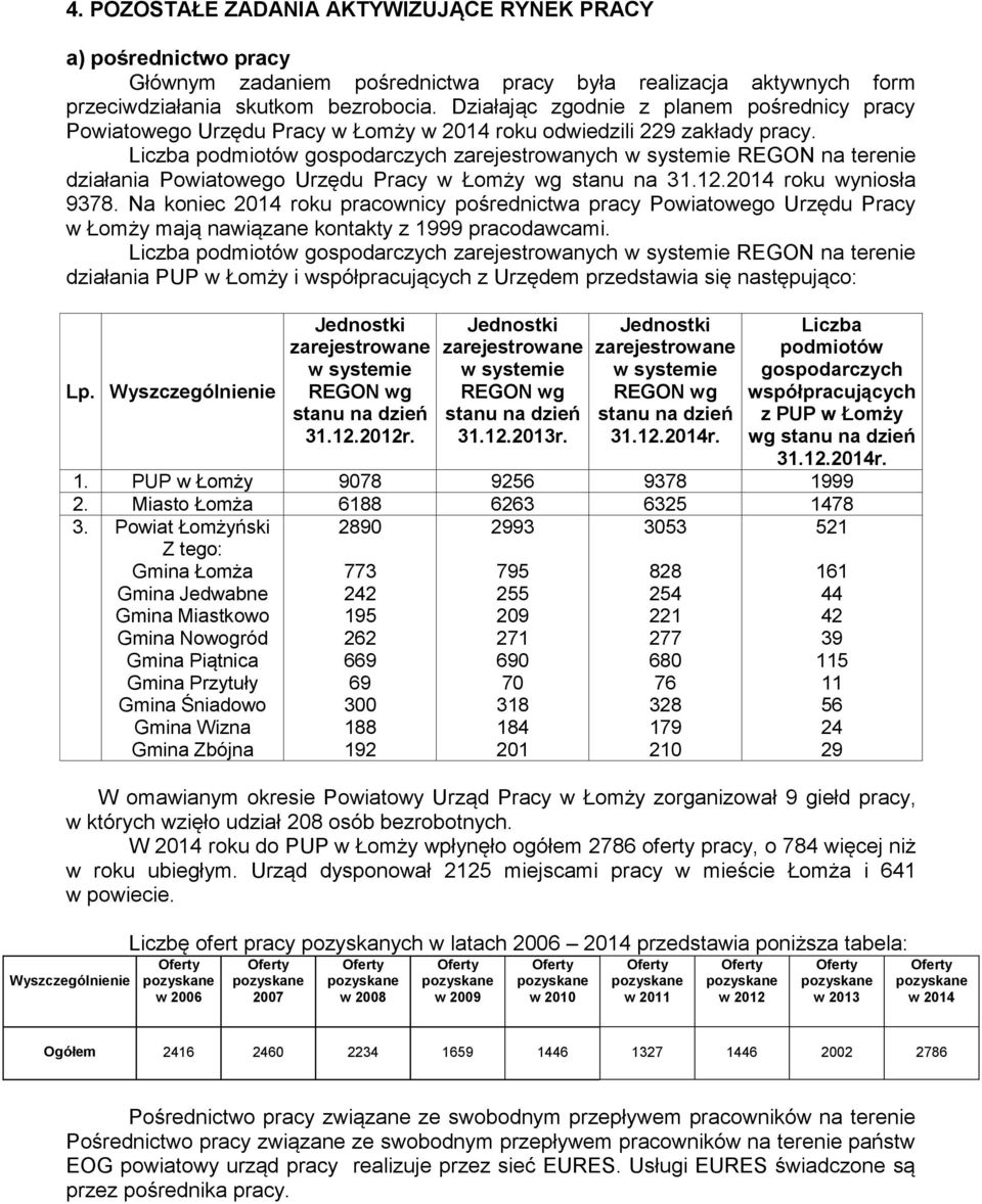 Liczba podmiotów gospodarczych zarejestrowanych w systemie REGON na terenie działania Powiatowego Urzędu Pracy w Łomży wg stanu na 31.12.2014 roku wyniosła 9378.