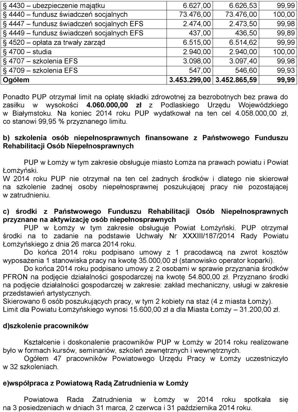 097,40 99,98 4709 szkolenia EFS 547,00 546,60 99,93 Ogółem 3.453.299,00 3.452.865,59 99,99 Ponadto PUP otrzymał limit na opłatę składki zdrowotnej za bezrobotnych bez prawa do zasiłku w wysokości 4.