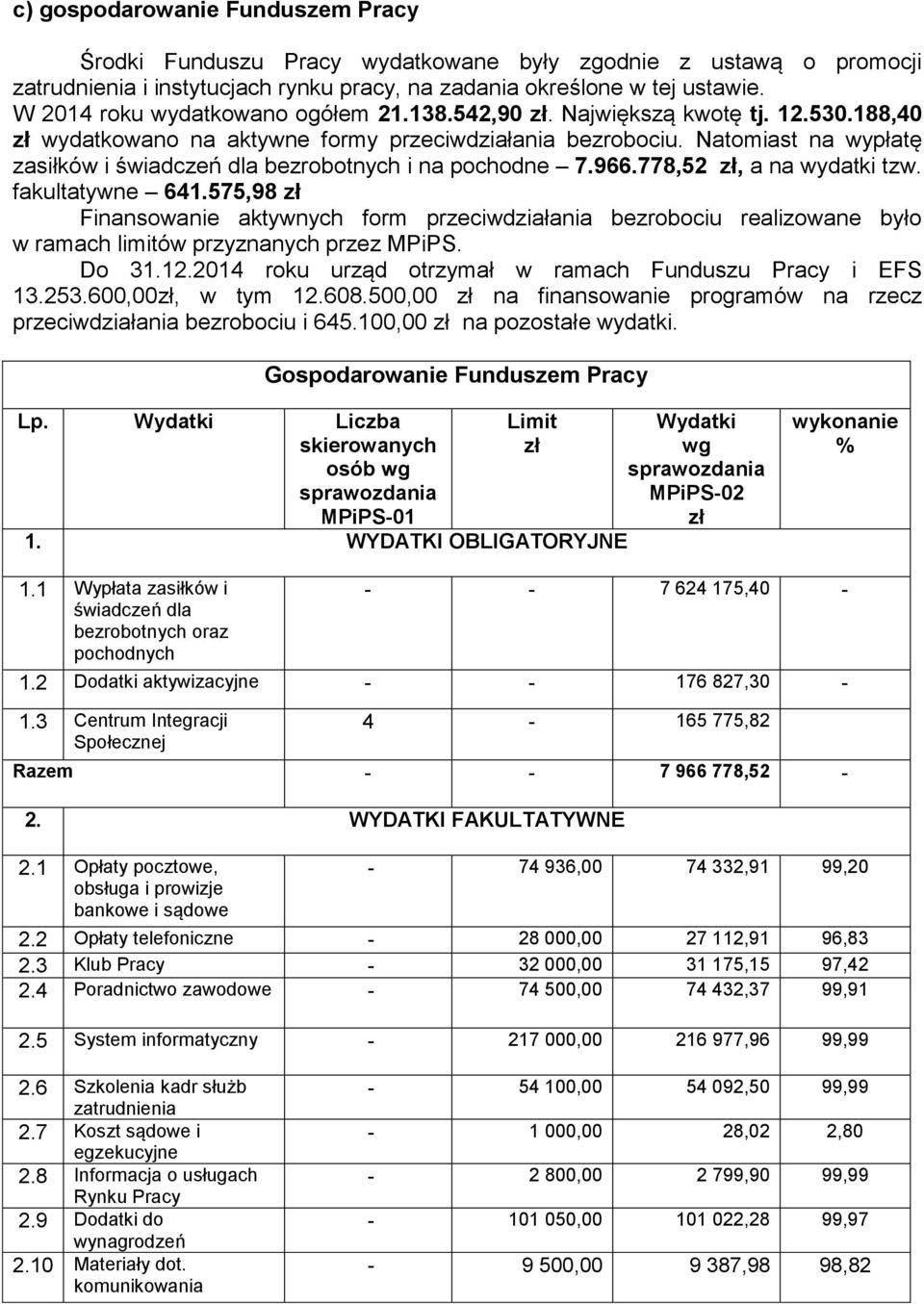 Natomiast na wypłatę zasiłków i świadczeń dla bezrobotnych i na pochodne 7.966.778,52 zł, a na wydatki tzw. fakultatywne 641.