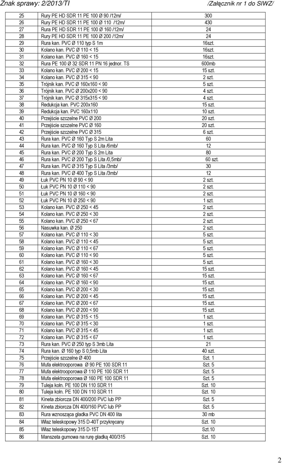 34 Kolano kan. PVC Ø 315 < 90 2 szt. 35 Trójnik kan. PVC Ø 160x160 < 90 5 szt. 36 Trójnik kan. PVC Ø 200x200 < 90 4 szt. 37 Trójnik kan. PVC Ø 315x315 < 90 4 szt. 38 Redukcja kan. PVC 200x160 15 szt.