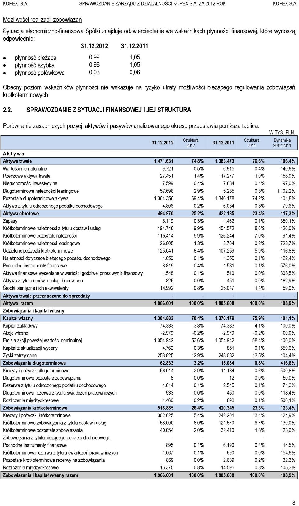 zobowiązań krótkoterminowych. 2.2. SPRAWOZDANIE Z SYTUACJI FINANSOWEJ I JEJ STRUKTURA Porównanie zasadniczych pozycji aktywów i pasywów analizowanego okresu przedstawia poniższa tablica. 31.12.