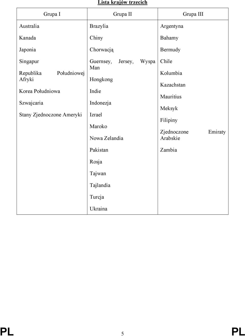 Guernsey, Jersey, Wyspa Man Hongkong Indie Indonezja Izrael Maroko Nowa Zelandia Chile Kolumbia Kazachstan
