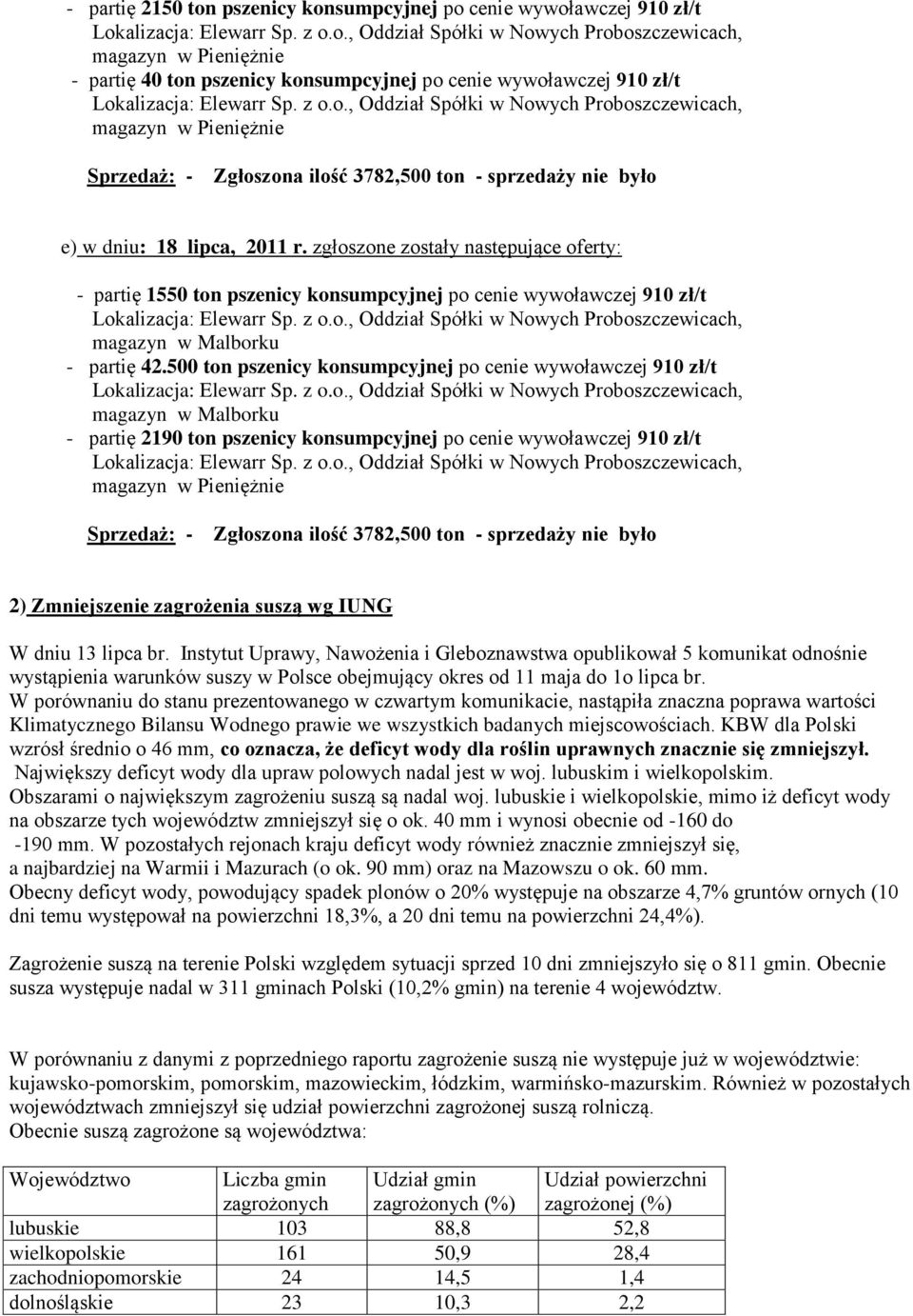 500 ton pszenicy konsumpcyjnej po cenie wywoławczej 910 zł/t - partię 2190 ton pszenicy konsumpcyjnej po cenie wywoławczej 910 zł/t Sprzedaż: - Zgłoszona ilość 3782,500 ton - sprzedaży nie było 2)
