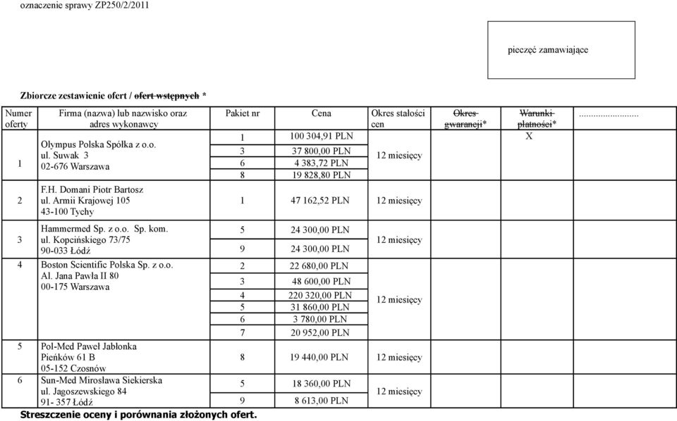 Armii Krajowej 105 43-100 Tychy Pakiet nr Cena Okres stałości 1 100 304,91 PLN 3 37 800,00 PLN 6 4 383,72 PLN 8 19 828,80 PLN 1 47 162,52 PLN Okres gwarancji* Warunki płatności* X... 3 Hammermed Sp.