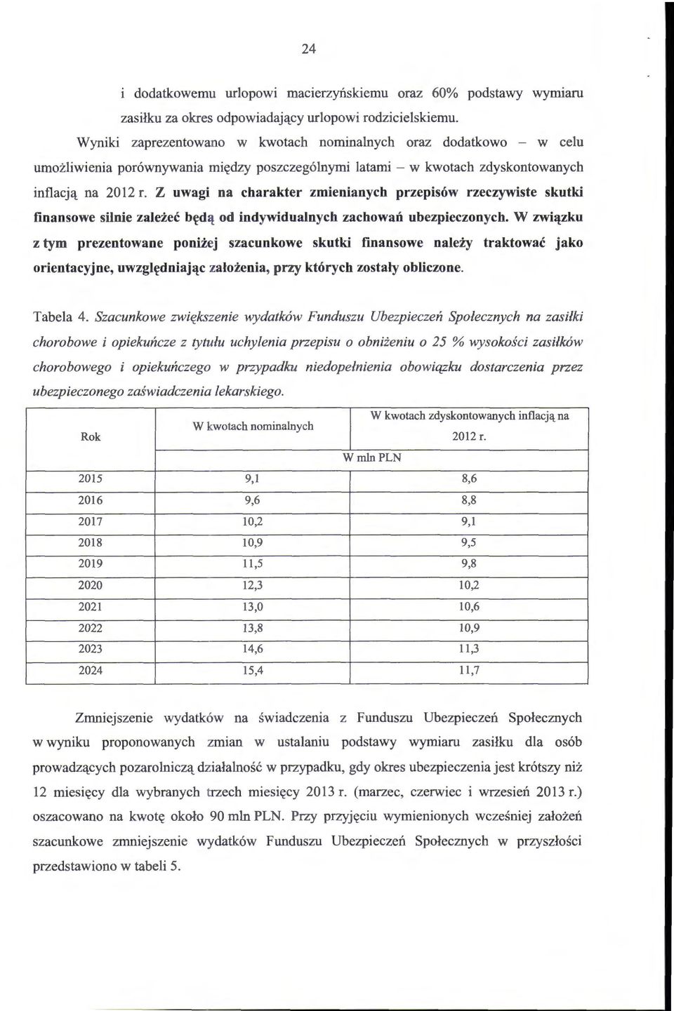 Z uwagi na charakter zmienianych przepisów rzeczywiste skutki finansowe silnie zależeć będ ą od indywidualnych zachowań ubezpieczonych.