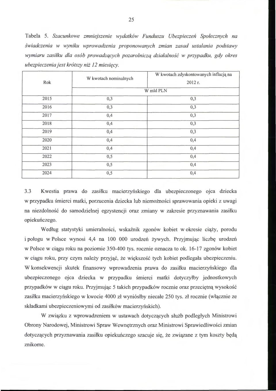 działalność w przypadku, gdy okres ubezpieczenia jest krótszy niż 12 miesięcy. W kwotach zdyskontowanych inflacją na W kwotach nominalnych Rok 2012 r.