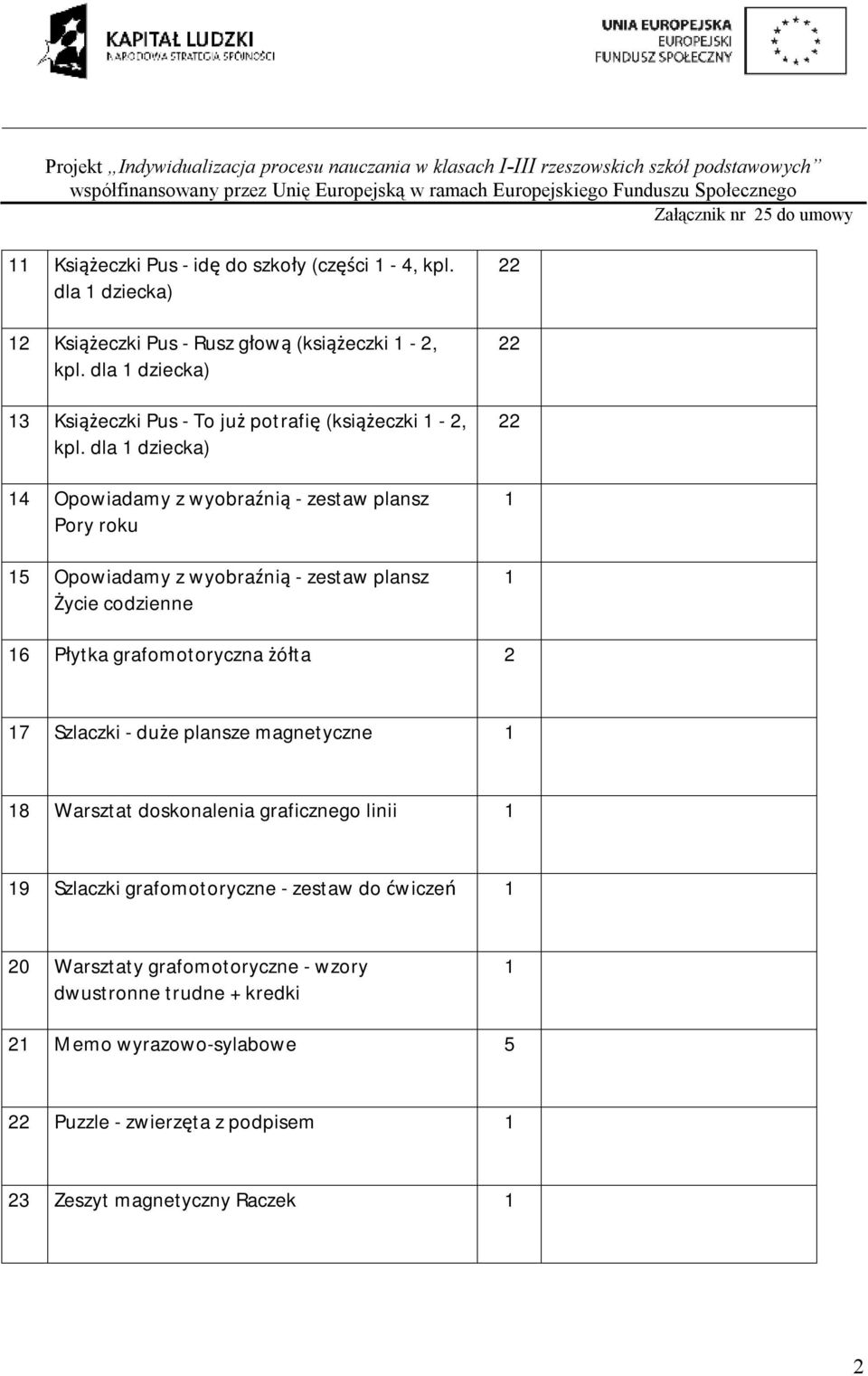 dla dziecka) 4 Opowiadamy z wyobraźnią - zestaw plansz Pory roku 5 Opowiadamy z wyobraźnią - zestaw plansz Życie codzienne 22 22 22 6 Płytka grafomotoryczna