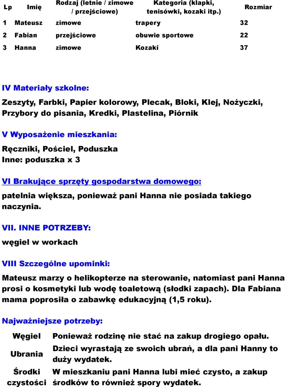 do pisania, Kredki, Plastelina, Piórnik V Wyposażenie mieszkania: Ręczniki, Pościel, Poduszka Inne: poduszka x 3 VI Brakujące sprzęty gospodarstwa domowego: patelnia większa, ponieważ pani Hanna nie