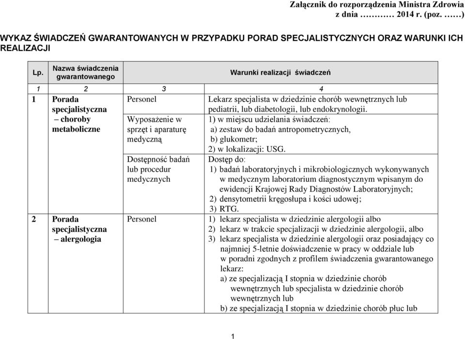 wewnętrznych lub pediatrii, lub diabetologii, lub endokrynologii. 1) w miejscu udzielania świadczeń: a) zestaw do badań antropometrycznych, b) glukometr; 2) w lokalizacji: USG.