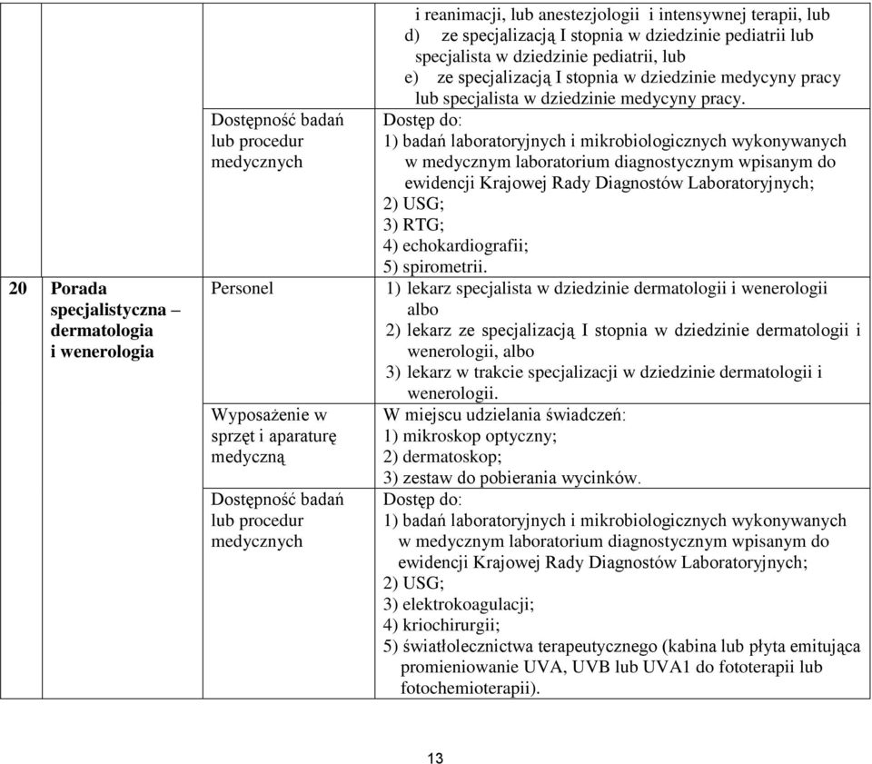 1) lekarz specjalista w dziedzinie dermatologii i wenerologii albo 2) lekarz ze specjalizacją I stopnia w dziedzinie dermatologii i wenerologii, albo 3) lekarz w trakcie specjalizacji w dziedzinie