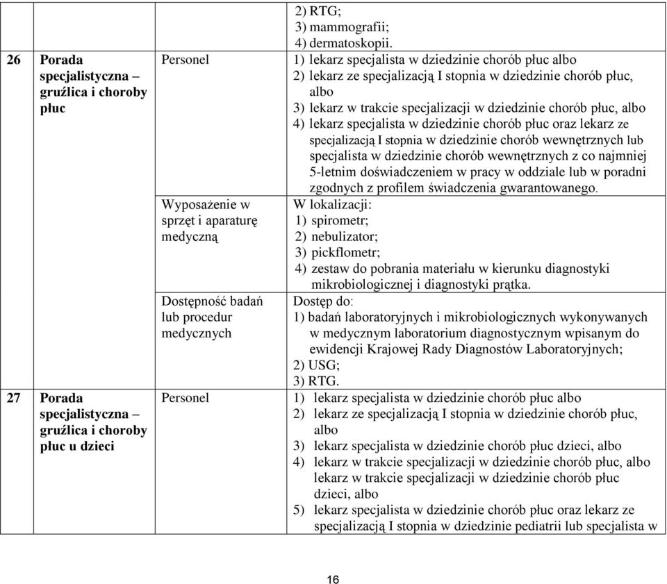 specjalista w dziedzinie chorób płuc oraz lekarz ze specjalizacją I stopnia w dziedzinie chorób wewnętrznych lub specjalista w dziedzinie chorób wewnętrznych z co najmniej 5-letnim doświadczeniem w