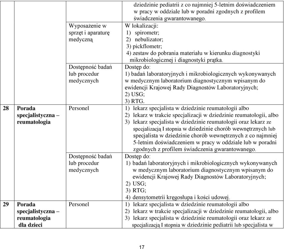 1) lekarz specjalista w dziedzinie reumatologii albo 2) lekarz w trakcie specjalizacji w dziedzinie reumatologii, albo 3) lekarz specjalista w dziedzinie reumatologii oraz lekarz ze specjalizacją I